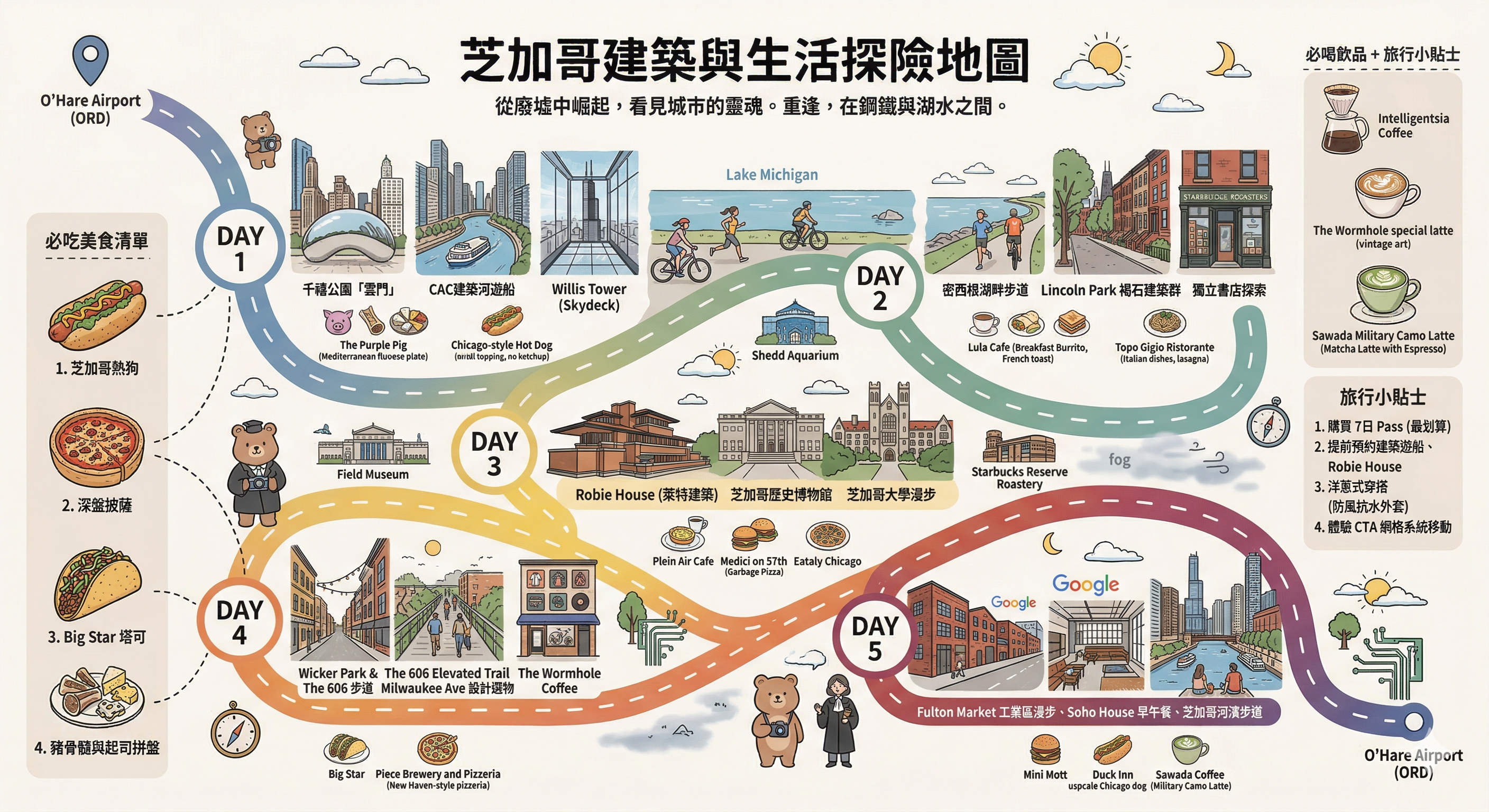 芝加哥建築與生活探險地圖